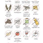 AIP food list of foods to avoid