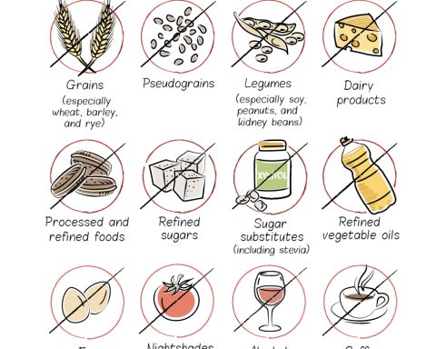 AIP food list of foods to avoid