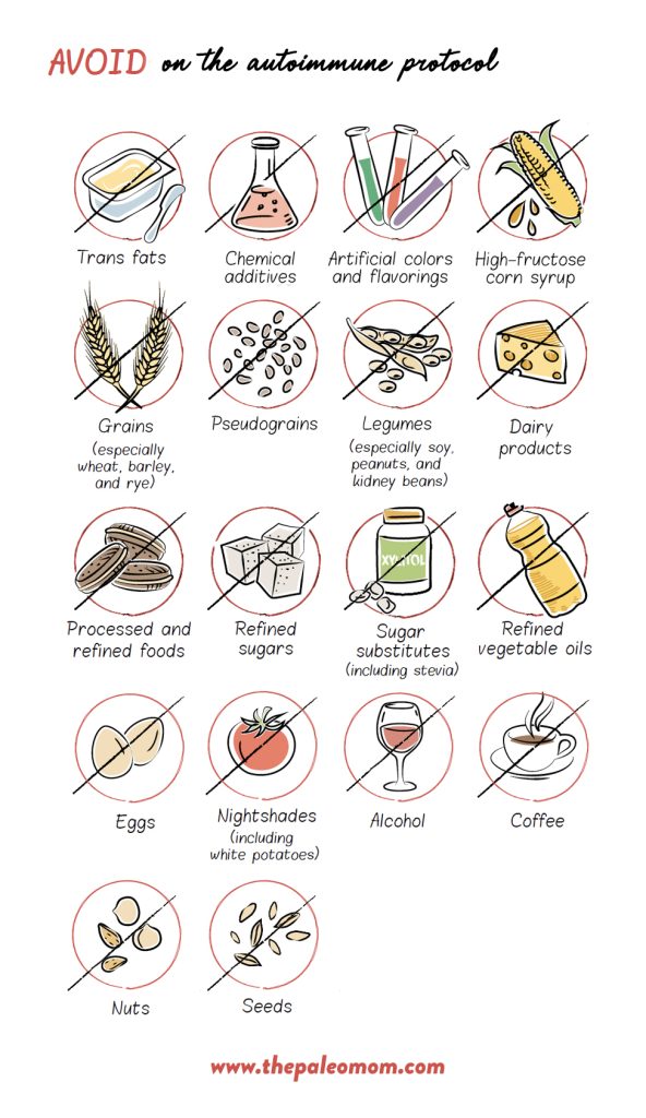 AIP food list of foods to avoid