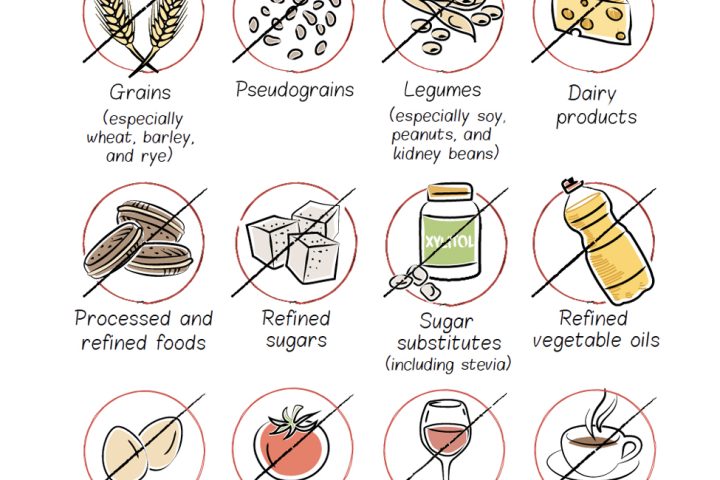 AIP food list of foods to avoid