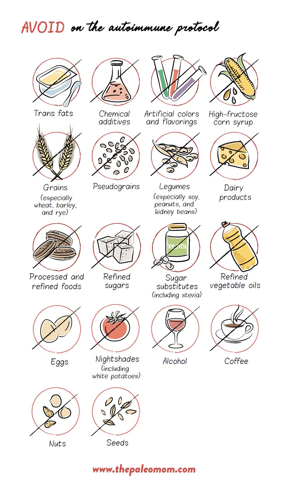 AIP food list of foods to avoid